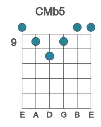 Guitar voicing #0 of the C Mb5 chord